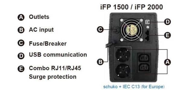 Fortron UPS FSP iFP 2000,  2000 VA /  1200W,  LCD,  lineárne interaktívne2