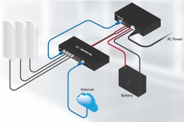 Ubiquiti EP-54V-72W, EdgePower, 54V, 72W3