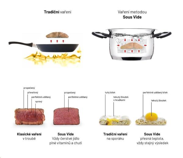 Lauben Sous Vide Stick SV010