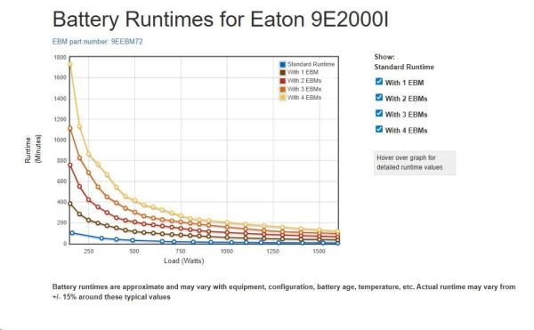Eaton 9E2000I,  UPS 2000VA /  1600W,  LCD,  veža3