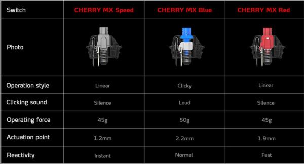 ADATA XPG Klávesnice Summoner Cherry MX RGB Speed Silver switch EN10