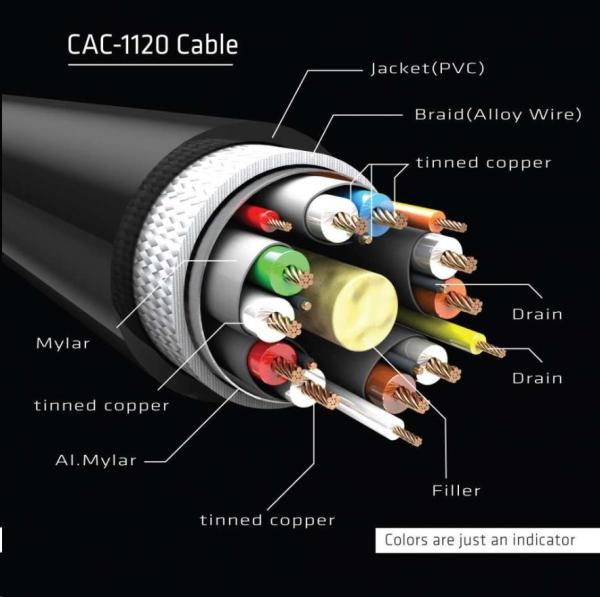 Club3D Prodlužovací kabel Mini DisplayPort 1.4 na DisplayPort 8K 60Hz DSC 1.2 HBR3 HDR Bidirectional (F/ M),  1m6