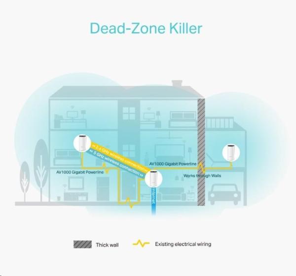 TP-Link Deco P9(3-pack) Powerline WiFi5 Mesh (AC1200+AV1000,2,4GHz/5GHz, 2xGbELAN/WAN)2
