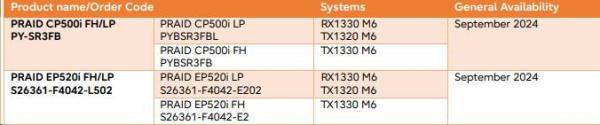 FUJITSU RAID EP520i FH/ LP RAID Levels 0,  1,  10,  5,  50,  6,  60 - TFM - 2GB - /  odporúčame kúpiť S26361-F4042-L113 / 2