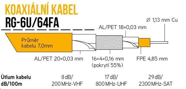 Koaxiální kabel RG-6U/ 64FA 7 mm,  trojité stínění,  impedance 75 Ohm,  PE venkovní,  černý,  cívka 305m