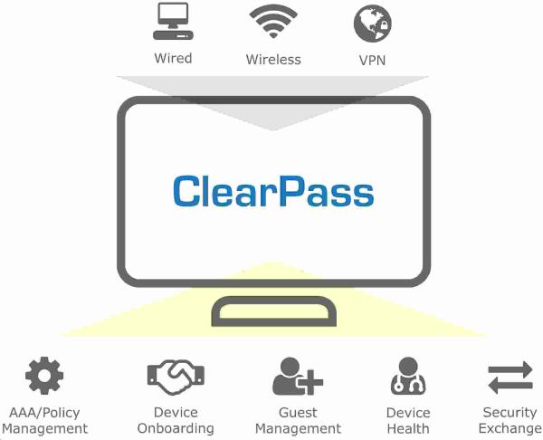 Aruba ClearPass New Licensing Access 500 Concurrent Endpoints E-LTU2