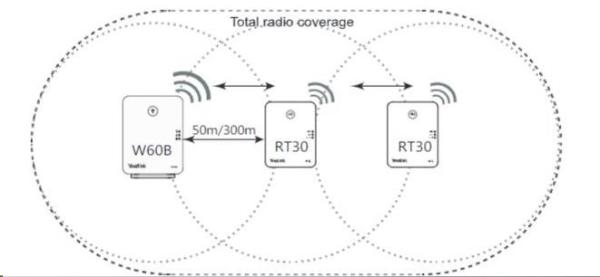 Opakovač Yealink RT30 SIP DECT2