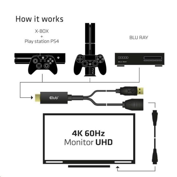 Club3D Aktívny adaptér HDMI na DisplayPort 4K60Hz,  M/ F3