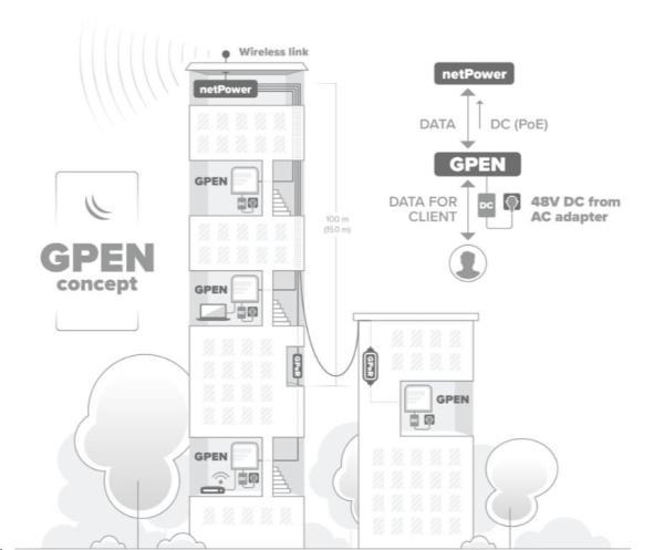 Mikrotik GPEN21 inteligentný, fixný GB PoE injektor3