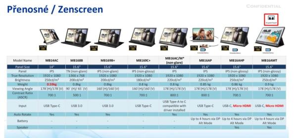 ASUS LCD 14" MB14AC 1920x1080 ZenScreen Portable USB-C IPS Hybrid Signal Solution,  antikorový povrch1