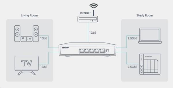 QNAP QSW-1105-5T (5x2, 5GbE)4