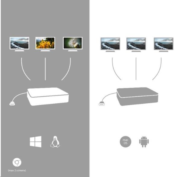 iTec USB-C Metal Ergonomická 4K 3x Display dokovacia stanica + Power Delivery 85 W4