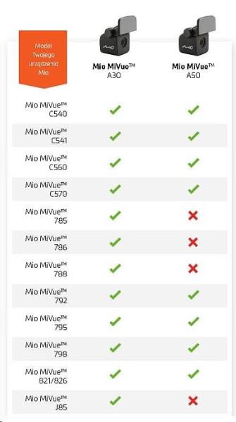 Mio přídavná zadní kamera Mio MiVue A505