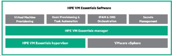 Veeam Pub Mgt Pk Ent to Ent+ Upg E-LTU2