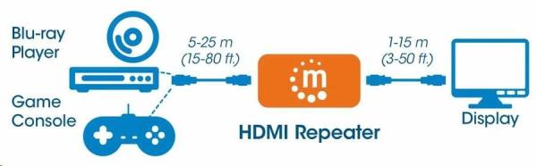 Manhattan HDMI Repeater,  4K HDMI Repeater,  aktívny,  do 40 m,  čierny2