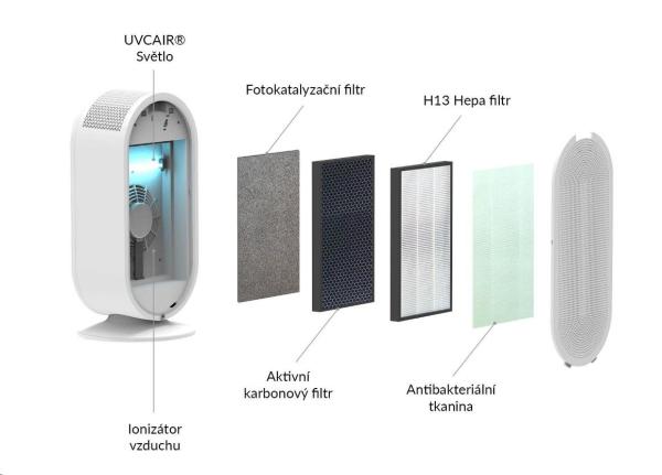 TrueLife AIR Purifier P5 WiFi - čistička vzduchu4