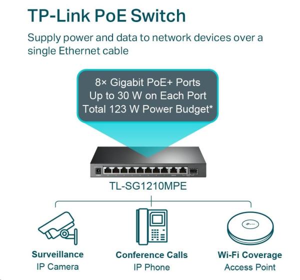 TP-Link CCTV Easy Smart switch TL-SG1210MPE (8xGbE,  1xGbE uplink,  1xGbE/ SFP combo uplink,  8xPoE+,  123W,  fanless)6