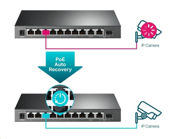 TP-Link CCTV Easy Smart switch TL-SG1210MPE (8xGbE,  1xGbE uplink,  1xGbE/ SFP combo uplink,  8xPoE+,  123W,  fanless)2