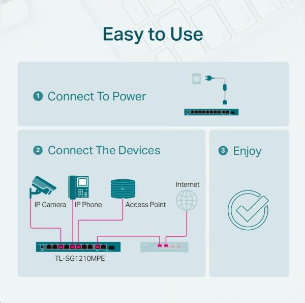 TP-Link CCTV Easy Smart switch TL-SG1210MPE (8xGbE,  1xGbE uplink,  1xGbE/ SFP combo uplink,  8xPoE+,  123W,  fanless)0