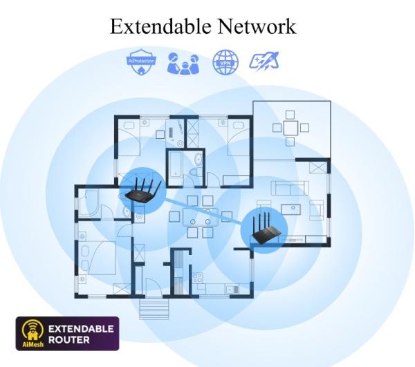 ASUS RT-AX53U (AX1800) WiFi 6 Extendable Router,  AiMesh,  4G/ 5G Mobile Tethering1