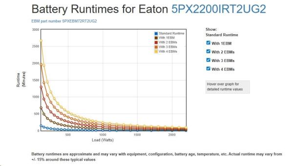 Eaton 5PX 2200i RT2U G2,  Gen2 UPS 2200VA /  2200W,  8 zásuviek IEC,  rack/ tower2