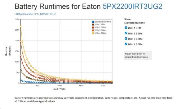 Eaton 5PX 2200i RT3U G2,  Gen2 UPS 2200VA /  2200W,  8 zásuviek IEC,  rack/ tower2