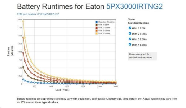 Eaton 5PX 3000i RT2U Netpack G2,  Gen2 UPS 3000VA /  3000W,  8 zásuviek IEC,  rack/ tower,  so sieťovou kartou1