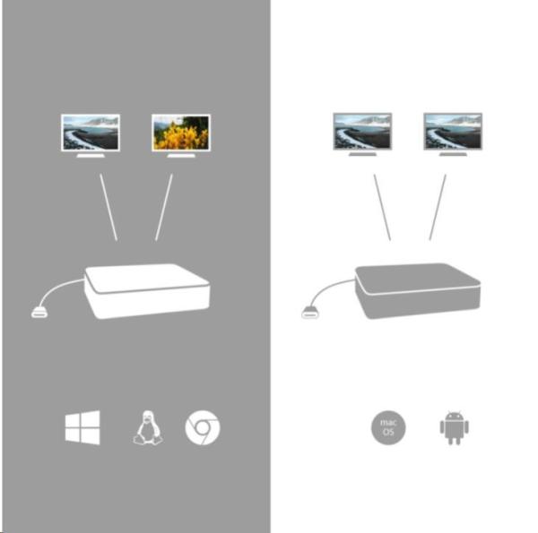 dokovacia stanica iTec USB-C HDMI DP,  Power Delivery 100 W + univerzálna nabíjačka 112 W7