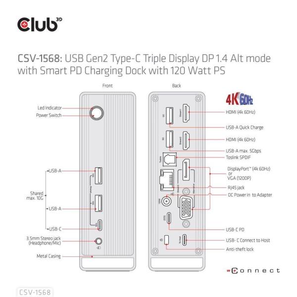 Club3D USB-C,  Triple Display DP Alt mode Displaylink Dynamic PD Charging Dock so 120 W PS7