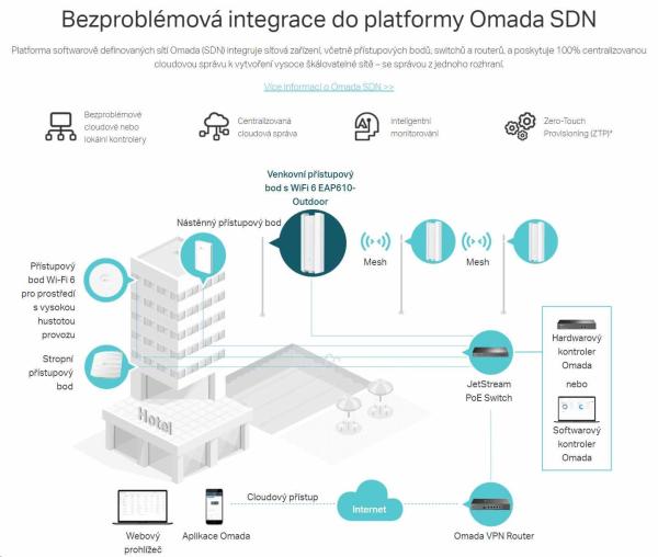 TP-Link EAP610-Outdoor-venkovní OMADA WiFi6 AP (AX1800, 2, 4GHz/ 5GHz, 1xGbELAN, 1xPoE-in)4