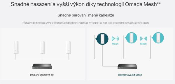 TP-Link EAP610-Outdoor-venkovní OMADA WiFi6 AP (AX1800, 2, 4GHz/ 5GHz, 1xGbELAN, 1xPoE-in)7