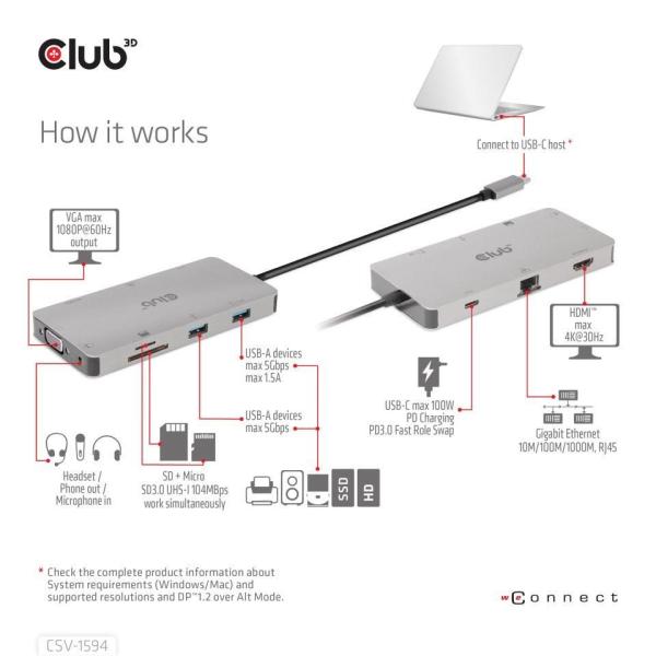 Club3D hub USB-C,  rozbočovač 9 v 1 s HDMI,  VGA,  2x USB Gen1 Type-A,  RJ457