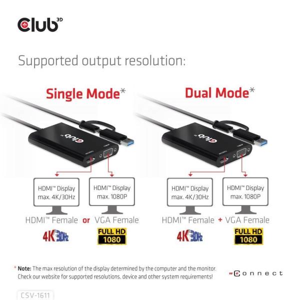 Club3D adaptér USB Gen1 Type-C/ -A na duálny HDMI (4K/ 30Hz) /  VGA (1080/ 60Hz)6