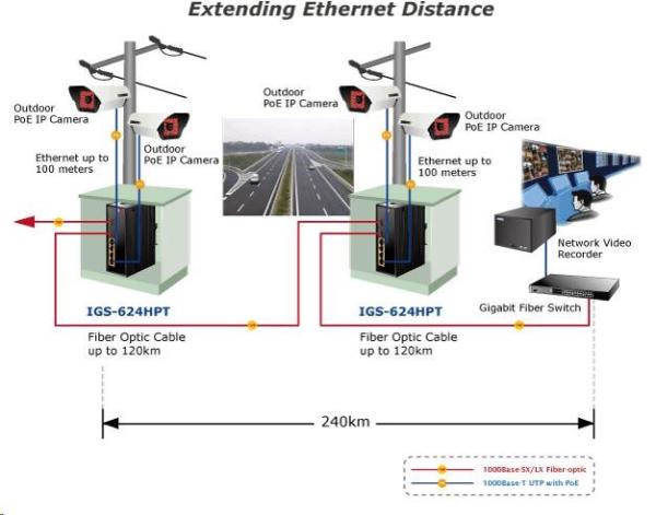 Planet IGS-624HPT,  PoE switch 4x 1000Base-T,  2x SFP 100/ 1000Base-X,  802.3at 120W,  DIN, IP30,  -40 až +75st.C4