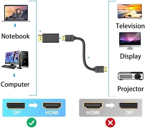 PremiumCord Adaptér DisplayPort na HDMI, 4K@30Hz, samec/samička, pozlátené konektory7
