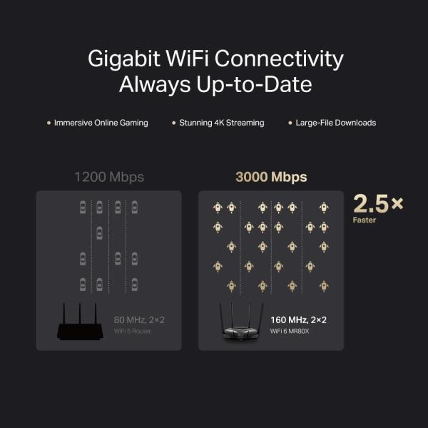 MERCUSYS MR80X WiFi6 router (AX3000, 2, 4GHz/ 5GHz,  3xGbELAN, 1xGbEWAN)6