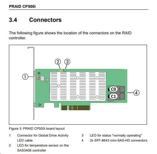 FUJITSU RAID CP500i FH/ LP - PSAS - úrovne RAID 0,  1,  10,  5,  50 - bez vyrovnávacej pamäte - pre modelový rad M53