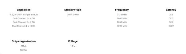 GOODRAM DIMM DDR4 16GB 3200MHz CL222