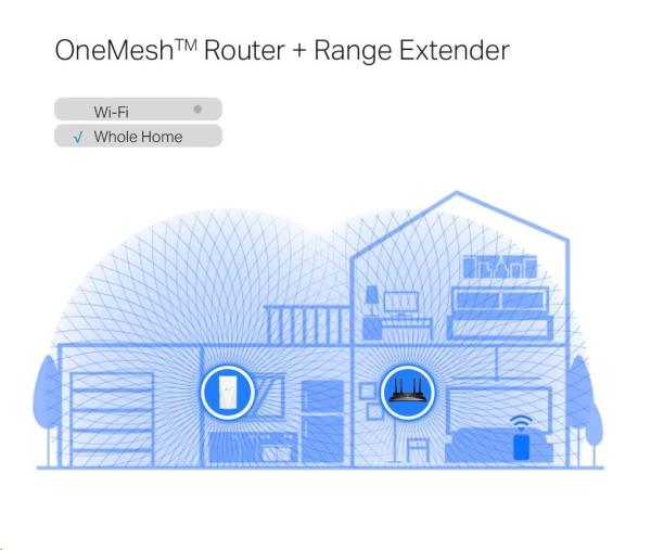 TP-Link RE700X OneMesh/ EasyMesh WiFi6 Extender/ Repeater (AX3000, 2, 4GHz/ 5GHz, 1xGbELAN)3