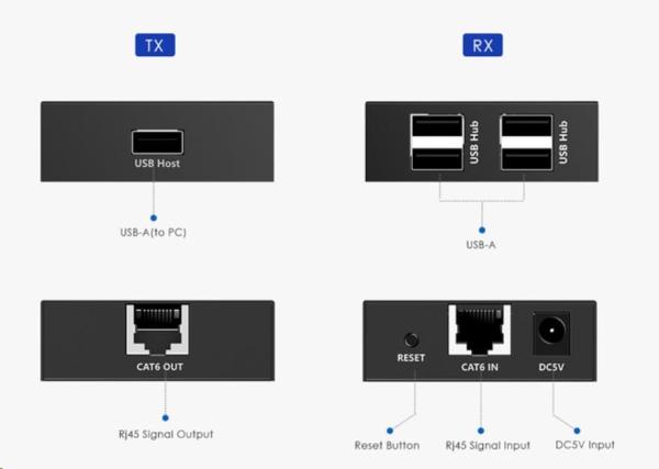 PREMIUMCORD 4-port USB 2.0 extender po Cat5/ Cat5e/ Cat6 do 150m1