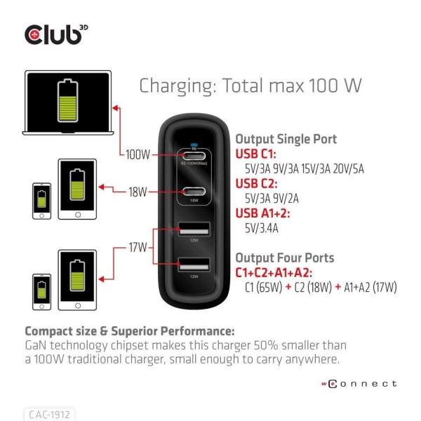 Club3D cestovní nabíječka 100W GAN technologie, 2xUSB-A a 2xUSB-C, PD 3.0 Support5