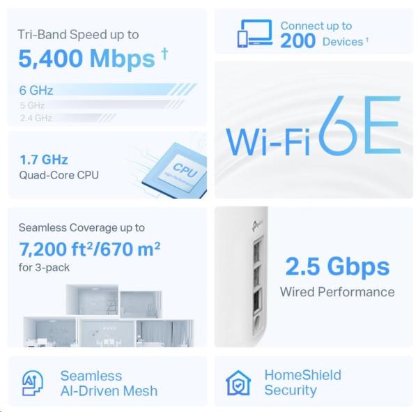 TP-Link Deco XE75 Pro(1-pack) WiFi6E Mesh (AXE5400, 2, 4GHz/ 5GHz/ 6GHz, 1x2, 5GbELAN/ WAN, 2xGbELAN)4