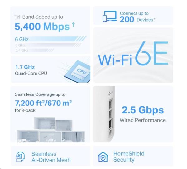 TP-Link Deco XE75 Pro(2-pack) WiFi6E Mesh (AXE5400, 2, 4GHz/ 5GHz/ 6GHz, 1x2, 5GbELAN/ WAN, 2xGbELAN)3