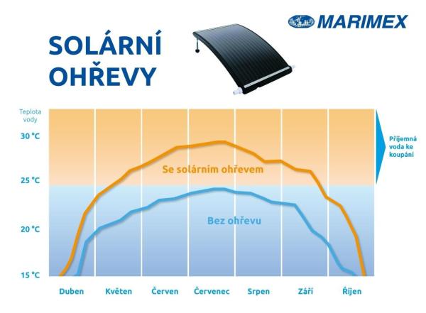 Marimex solární ohřev Pyramida Sun1