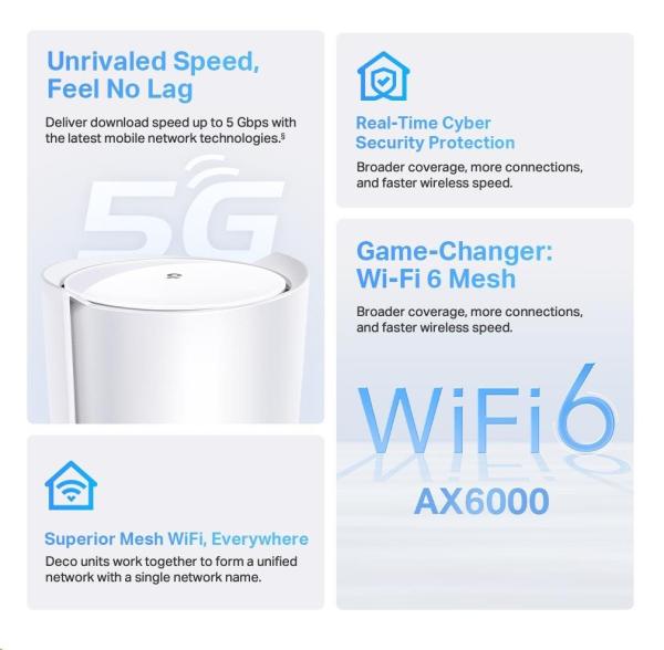 TP-Link Deco X80-5G(1-pack) WiFi6 Mesh (AX6000, 2, 4GHz/ 5GHz, 1x2, 5GbELAN/ WAN, 1xGbELAN/ WAN, 4G LTE, 5G, 1xphoneport, 1xnanoSIM)3