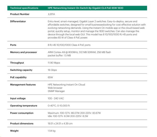 HPE Networking Instant On Switch 8p Gigabit CL4 PoE 65W (fanless) 1830 (JL811A)0