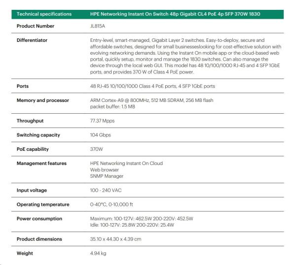 HPE Networking Instant On Switch 48p Gigabit CL4 PoE 4p SFP 370W 1830 (JL815A)4