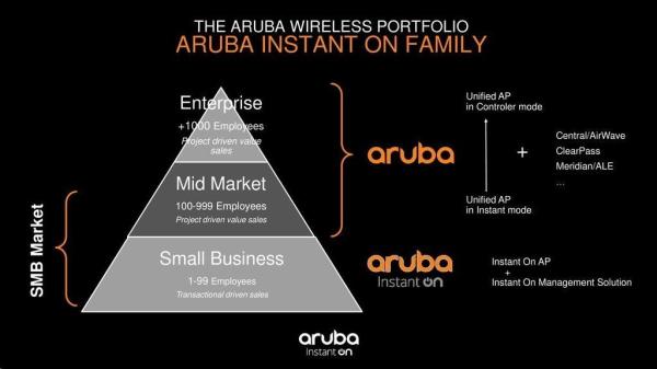 Aruba Instant On AP11 (RW) 2x2 11ac Wave2 Indoor Access Point (ceiling rail + solid surface)2