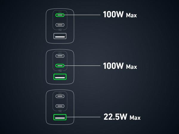 Anker 737 GaN III 3-Port 120W Charger_2*C(100W)+1*A(22.5W)3