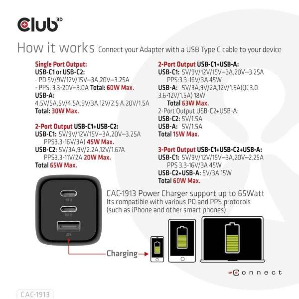 Club3D cestovní nabíječka 65W GAN technologie, 3 porty (2xUSB-C + USB-A), PPS, Power Delivery(PD) 3.0 Support2